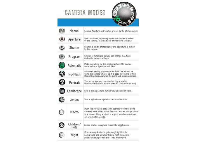 camera modes