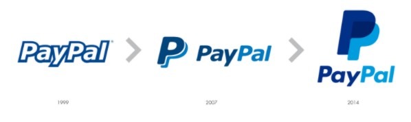 ABOUT PAYPAL