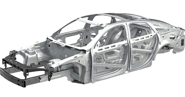 How is the Sheet Metal Powered Auto Industry