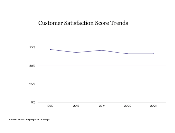 The Importance of Customer Satisfaction
